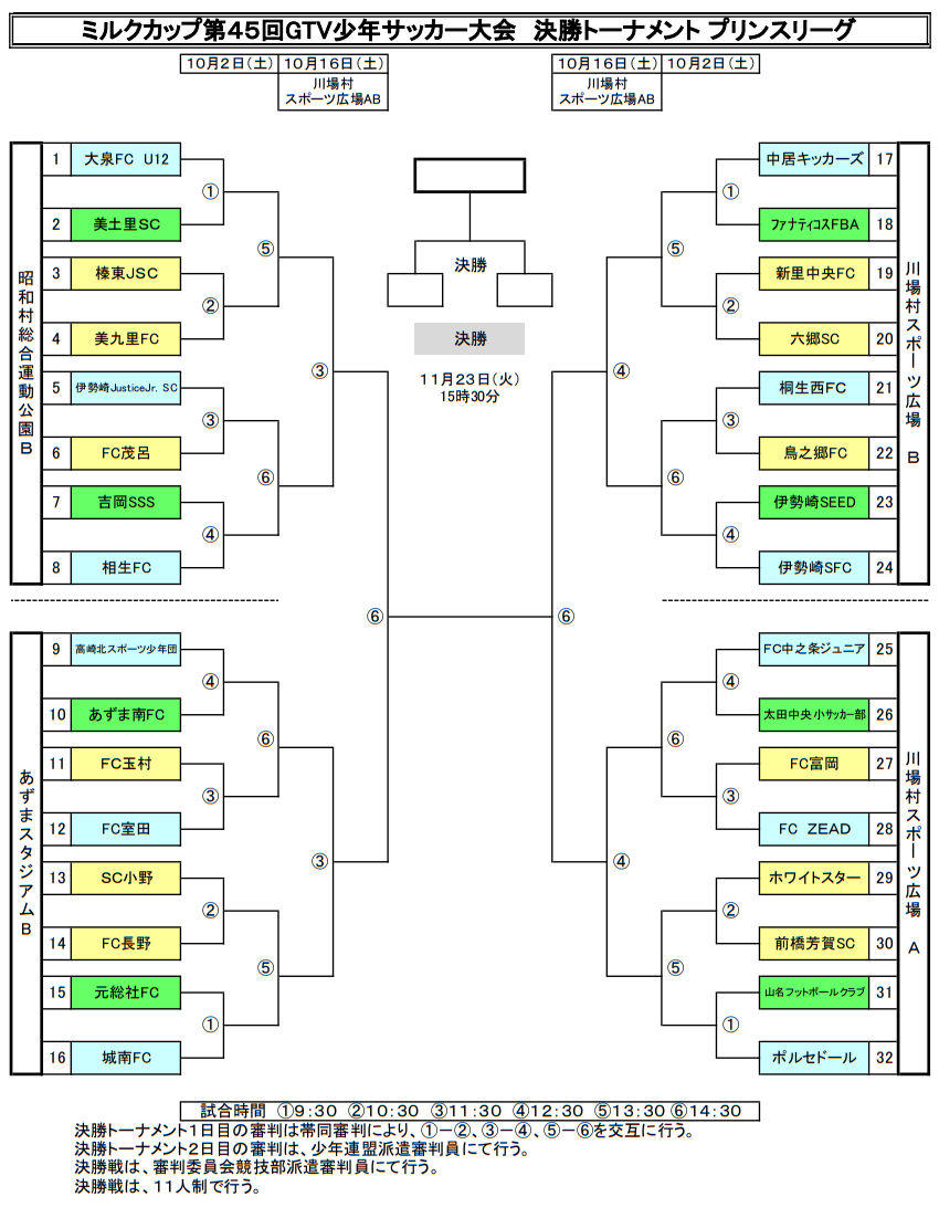 ミルクカップ 組合せ 結果 21 ミルクカップgtv少年サッカー大会